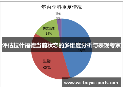 评估拉什福德当前状态的多维度分析与表现考察 评估拉什福德当前状态的多维度分析与表现考察