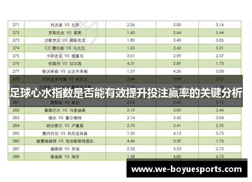 足球心水指数是否能有效提升投注赢率的关键分析 足球心水指数是否能有效提升投注赢率的关键分析