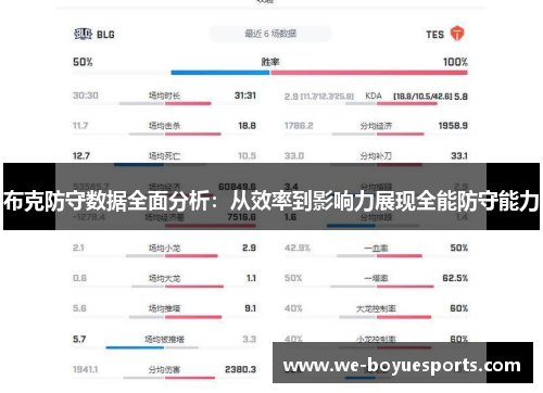 布克防守数据全面分析：从效率到影响力展现全能防守能力