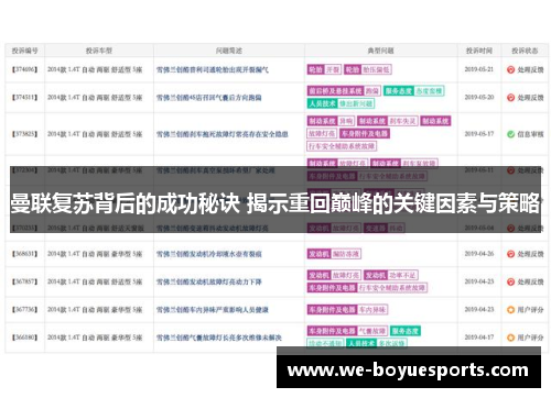 曼联复苏背后的成功秘诀 揭示重回巅峰的关键因素与策略