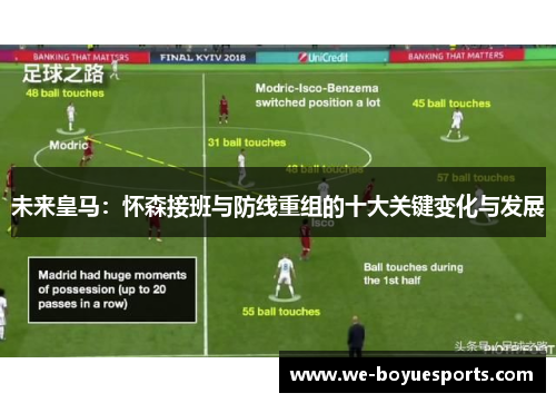 未来皇马:怀森接班与防线重组的十大关键变化与发展 未来皇马:怀森接班与防线重组的十大关键变化与发展