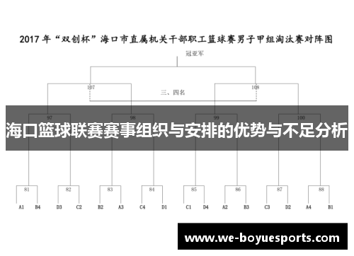 海口篮球联赛赛事组织与安排的优势与不足分析 海口篮球联赛赛事组织与安排的优势与不足分析