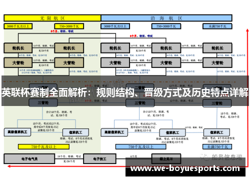 英联杯赛制全面解析：规则结构、晋级方式及历史特点详解
