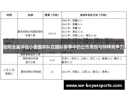 如何全面评估小麦国家队在国际赛事中的出色表现与持续竞争力 如何全面评估小麦国家队在国际赛事中的出色表现与持续竞争力