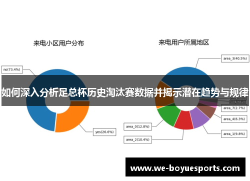 如何深入分析足总杯历史淘汰赛数据并揭示潜在趋势与规律 如何深入分析足总杯历史淘汰赛数据并揭示潜在趋势与规律