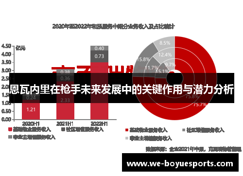 恩瓦内里在枪手未来发展中的关键作用与潜力分析