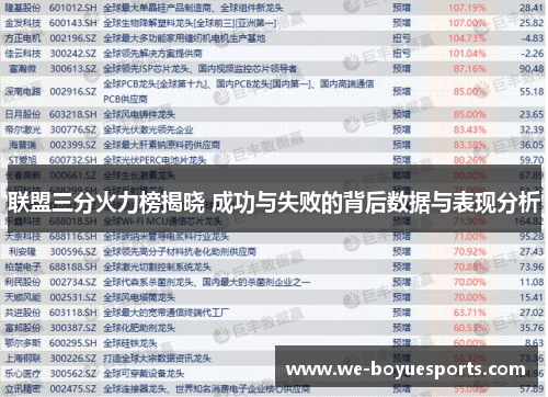 联盟三分火力榜揭晓 成功与失败的背后数据与表现分析