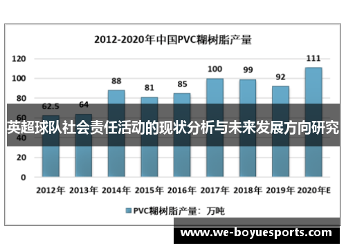 英超球队社会责任活动的现状分析与未来发展方向研究 英超球队社会责任活动的现状分析与未来发展方向研究