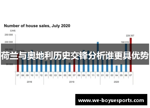 荷兰与奥地利历史交锋分析谁更具优势 荷兰与奥地利历史交锋分析谁更具优势